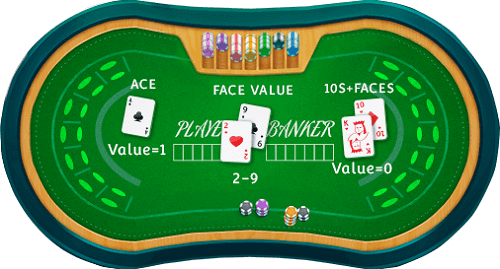 Baccarat Table Online